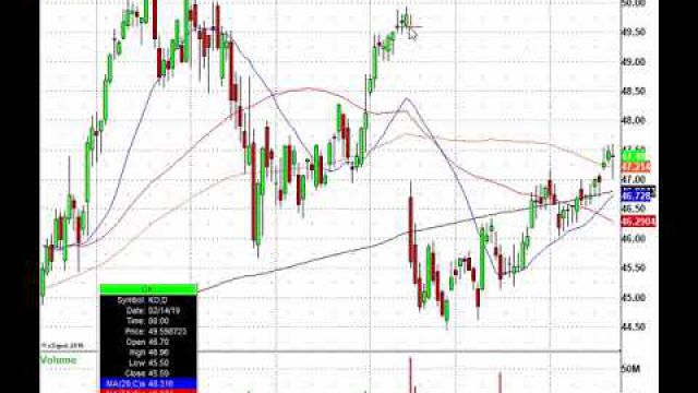 Trading Action In Here! WHR, TWTR, LMT, UTX & More In Play