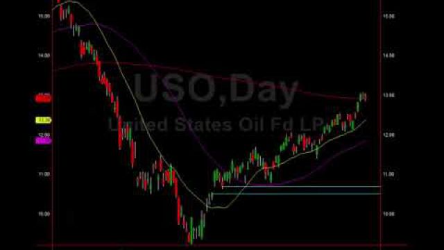 Divergence Between Oil Stocks & Oil Signals This Great Trade