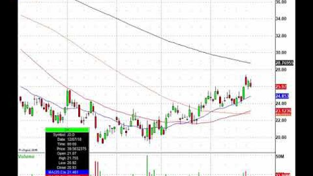 Forget The Geopolitical Events, Trade The Charts: CELG, BKNG, SQ, JD & More