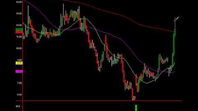 Monster Profit On JCP In A Couple Days: See How Easy It Was To Spot