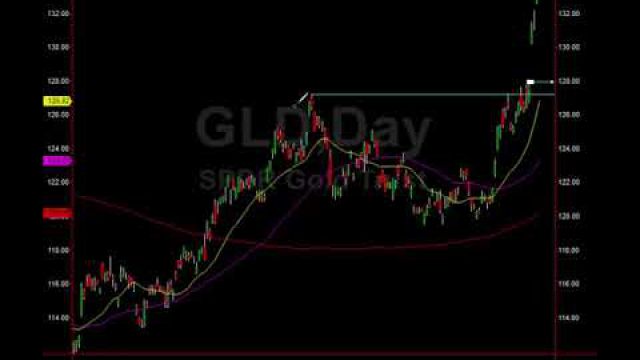 Gold Alert: See The Trade Here