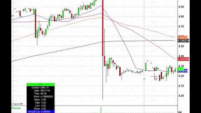 Here's Today's Morning Trading Action! ZS, GME, PLAY, RH & More