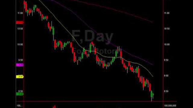 Shady Wall St. Tactic Signals Bottom On These Two Stocks