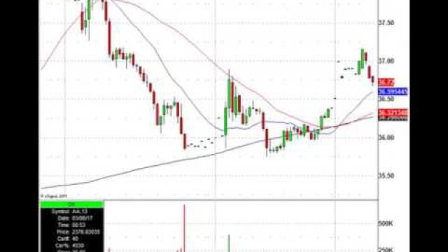 Stock Index Futures Down Before The Opening Bell: TSN, CS, DAL, NFLX In Play