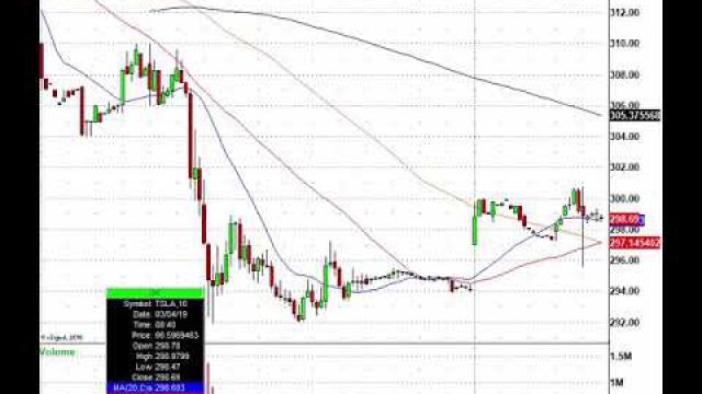 Monday's Stock Market Movers: TSLA, PLCE, NEM, LNG & More In Play
