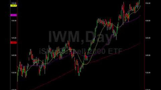 These Signals And Trades Every Investor Should Be On Top Of...