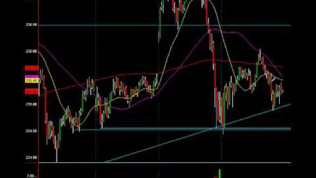 S&P Analysis That Tells You Where The Market Is Going1