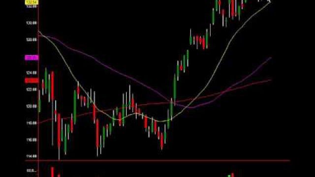 3 Mega Cap Stocks Ready To Fall Sharply As Market Hits New Highs