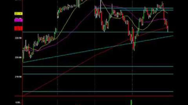 Negative Divergences Spell Big Trouble For S&P