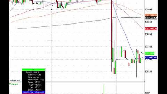 It's Pi Day, Now Trade! DG, GE, SNAP, JNJ & More In Play