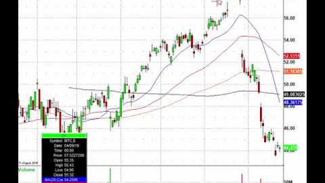 Option Trade Lesson: This Is One Of The Most Important Things You Can Do When Trading Options