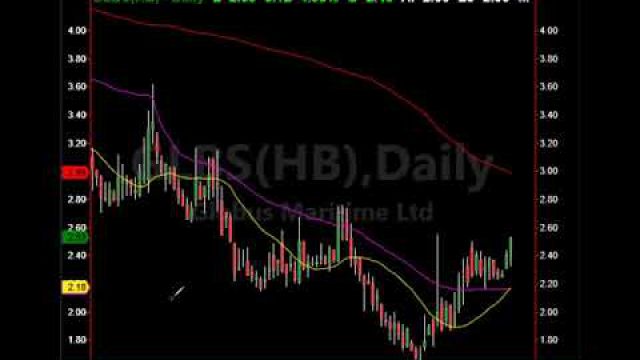 Master Trader Analysis, Epic Trade Setups Revealed