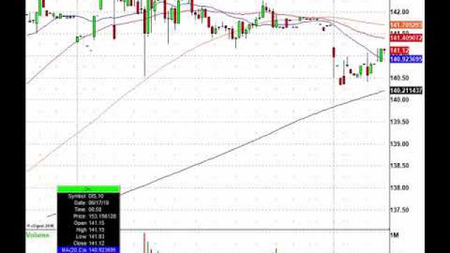 Trading The Monday Morning Stock Action: PFE, MOS, DE, SYMC & More In Play