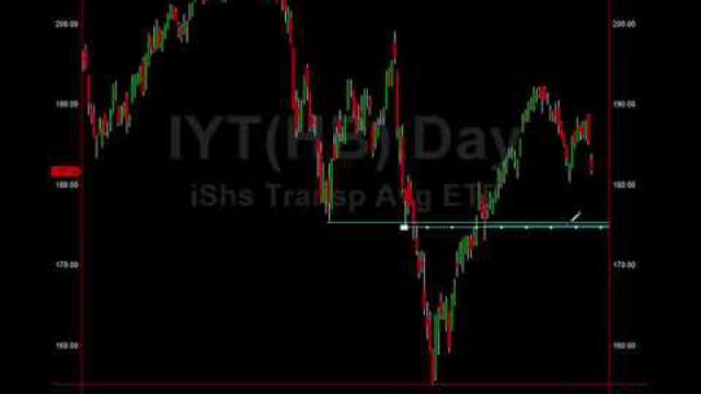 Transportation ETF $IYT Target Price To Buy