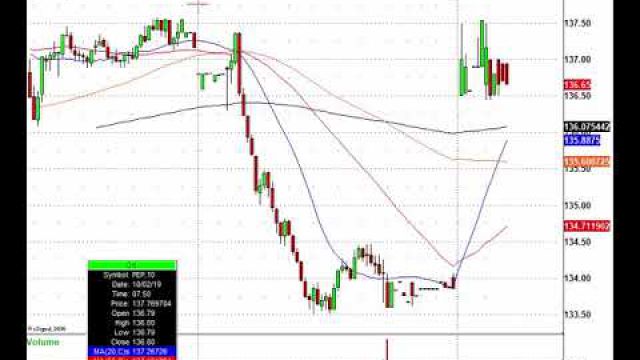 Here's The Morning Trading Action: BBBY, STZ, PEP, TSLA & More