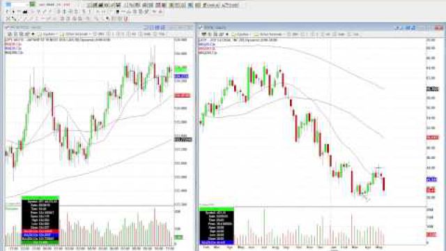 The Joy of Trading JOY (NYSE: JOY)