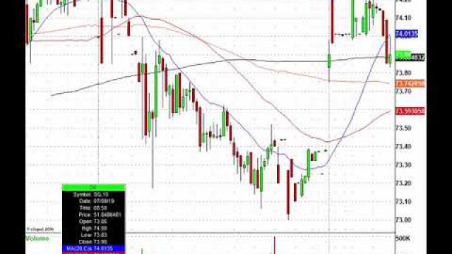 Optical Stocks On The Move After Cisco Acquires Acacia Communications