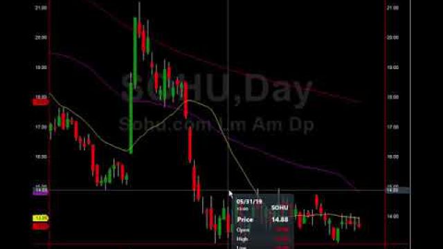 Did You Buy APRN? We Did. Here Are More Trades!