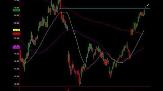Institutional Analysis: Key Stocks, Market Action Revealed