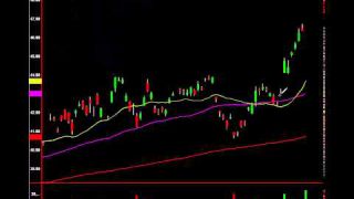 This Is How You Make 100K In A Day: See These Signals