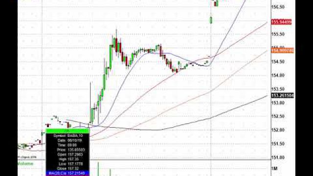 Merger Monday! DATA, CRM, RTN, UTX & More In Play