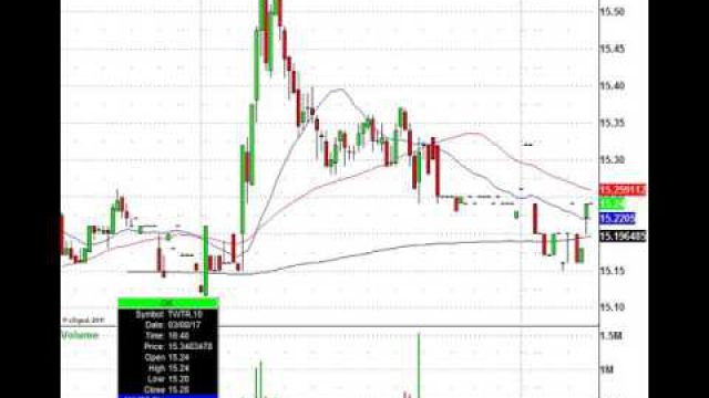 All Eyes On The FOMC Today, The Statement Is More Important Than The Rate Hike