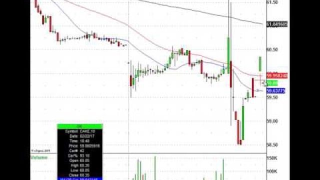 There Is Lots Of Stock Trading Action Today! TSLA, LB, KSS, NVDA & More