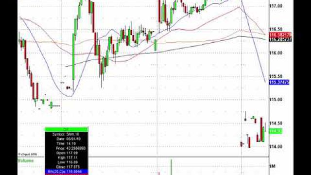 S&P 500 Futures Tumble After Trade Deal In Peril: SMH, NVDA, BRK.B, BABA & More In Play