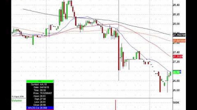 Trading The Earnings Stampede: LVS, TEAM, CHKP, SNBR & More In Play