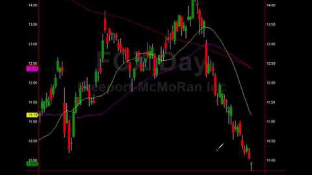 Market Targets, Technical Trades, Profit Setups