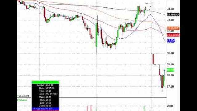 Wild West Markets, Trades Are Everywhere