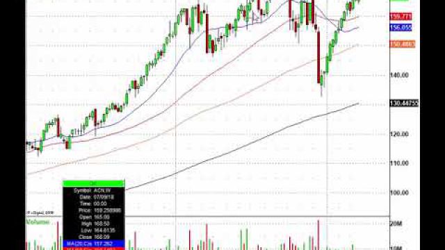 Trading The Morning Stock Action: LULU, FIVE, PVH, MOV & More