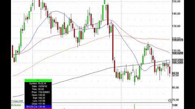 Stock Futures Jump Again, Here's The Action: TOL, TGT, LOW, CREE & More