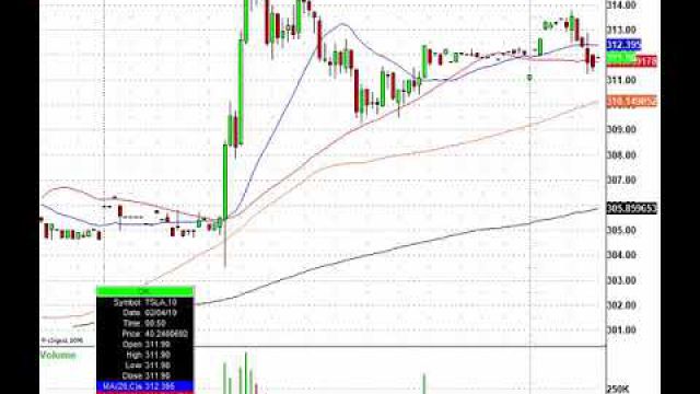 Monday's Stock Trading Action: CLX, ON, TSLA, SYY & More