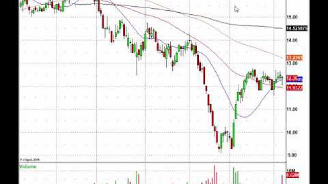 Trade This Market! EXPE, MAT, HAS, AMZN & More In Play