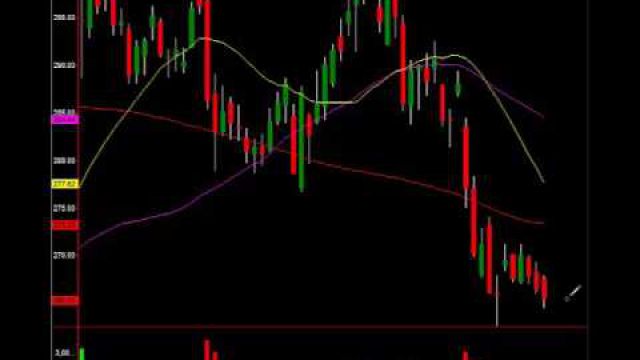 Biotech Alert: These Stocks Set To Surge Big In Coming Days