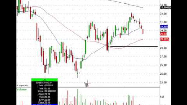 Look At The Institutional Trade Level For This Leading Stock