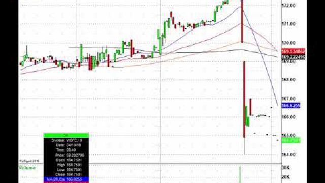 Today's Stock Trading Action: DAL, JBLU, FSLR, GILD & More In Play