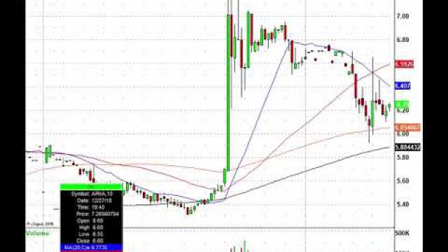 Trading The Holiday Market: ADBE, TSLA, RFC, WING & More In Play