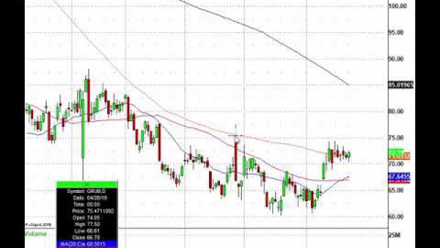 Biotech & Pharma In Play After Big M&A Deal: ABBV, AGN, ENDP TEVA