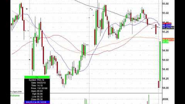 Trading The Biggest Stock Movers: GOOGL, MCD, GE, WDC & More In Play