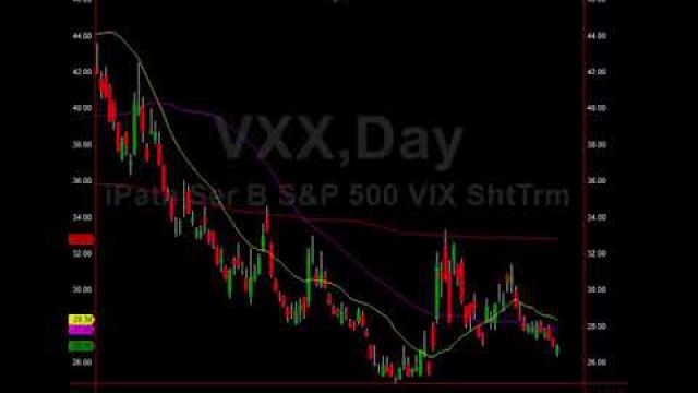 Alert: Major Tech Stocks Hit Potential Epic Tops