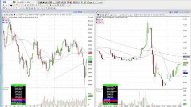 We'll See If The Market Can Keep The Momentum