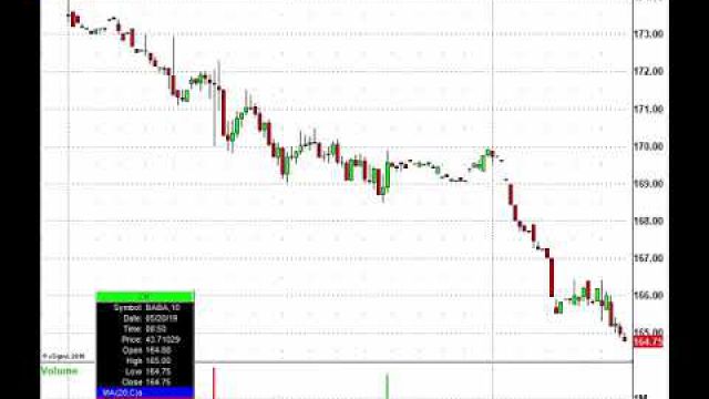 Tech Under Pressure As Trade Skirmish Intensifies