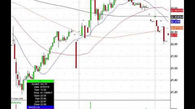 Health Insurance Stocks Soar: CI, HUM, UNH, CVS & More In Play Today