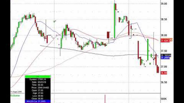 Futures Slump On Trade War Tension, Now Trade! BBY, WB, HRL NTAP & More In Play