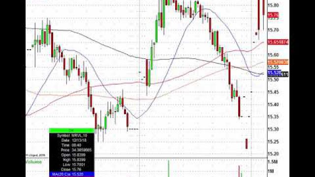 Trading Roller Coaster Market: GE, CIEN, FIVE, DAL & More In Play