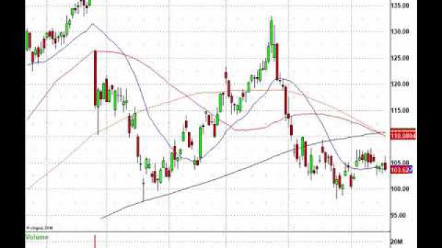 Options Expiration Friday, Here's The Action! TXN, ROKU, STX, XLNX & More