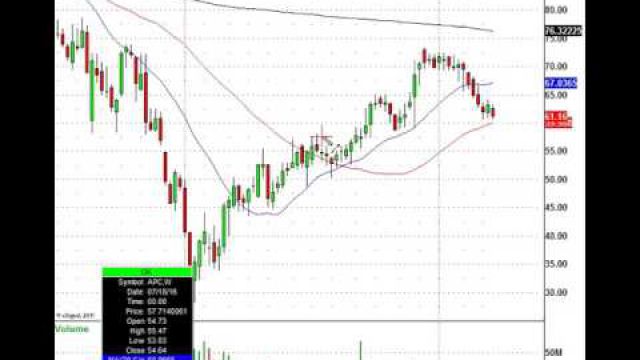 Forget Geopolitics, Trade This Stock At The Institutional Buy Level