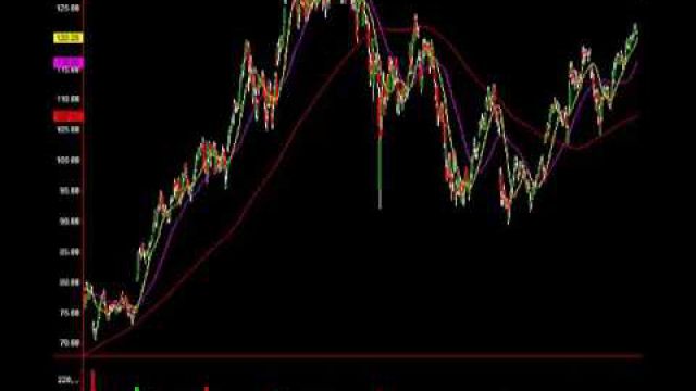 Apple Soars 7%, NASDAQ 100 & S&P Lag May Signal Market Exhaustion